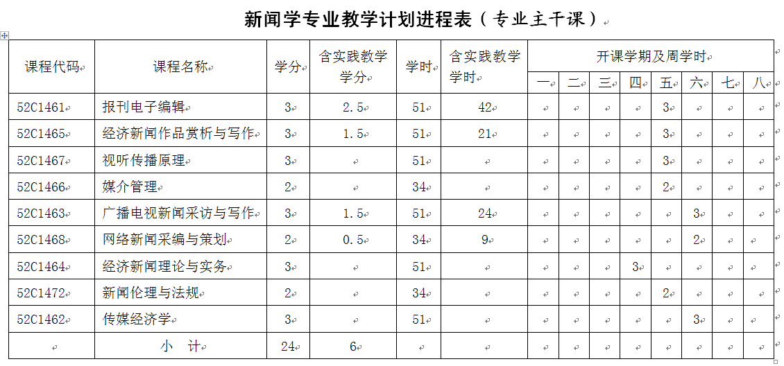 2016级、2017级新闻学(经济新闻方向)专业培养方案